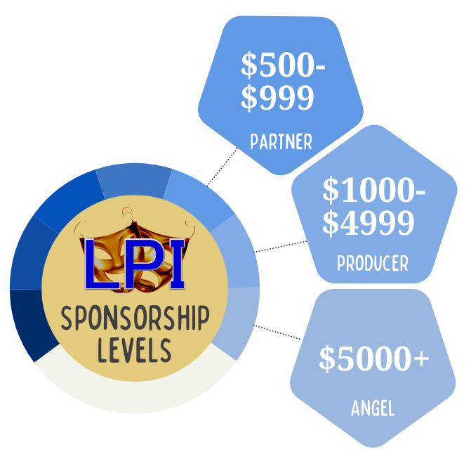Sponsorship Levels 1 v2