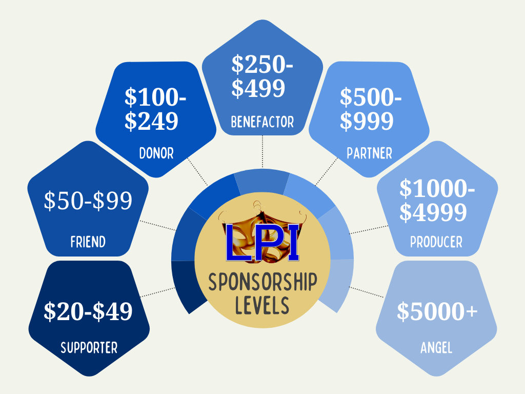 Sponsorship Levels